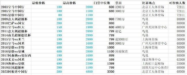 球员将在一周内接受新的检查进行重新评估。